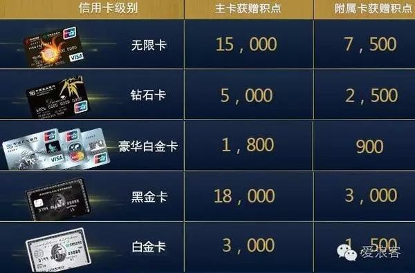 华夏白金卡有哪些权益？购物出行积分福利全解析，持卡人都说值