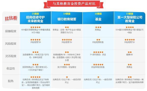 招商信诺保险靠谱吗？用户真实反馈整理，选前必看的几点