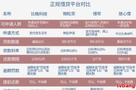 不需要刷脸下款快的网贷有哪些？整理了这些正规的，别错过！