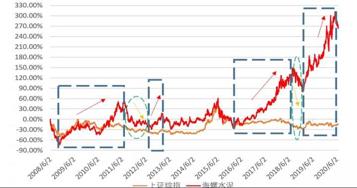 股票基本面怎么分析才靠谱？实用方法分享给你，避开分析误区