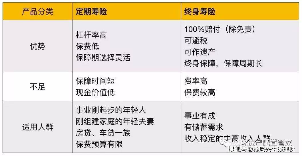 财产保险和寿险的区别在哪？避免买错花冤枉钱