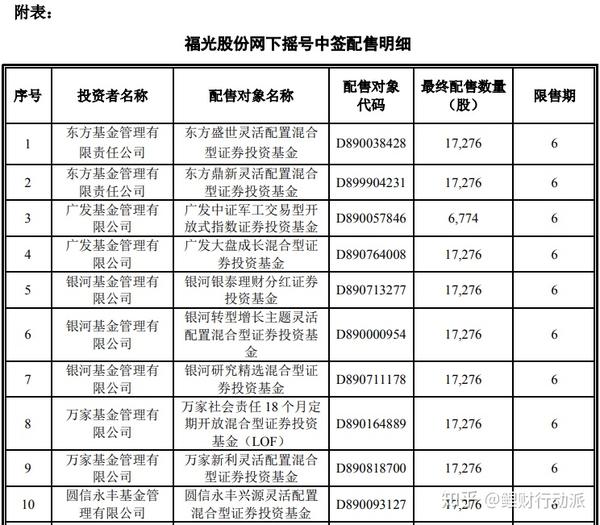 科创板基金怎么买，新手入门教程，简单几步轻松搞定，一看就懂