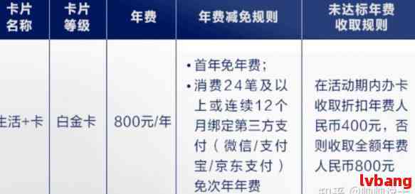 【工商银行白金卡年费多少】别再乱猜，年费标准及减免方式全告知