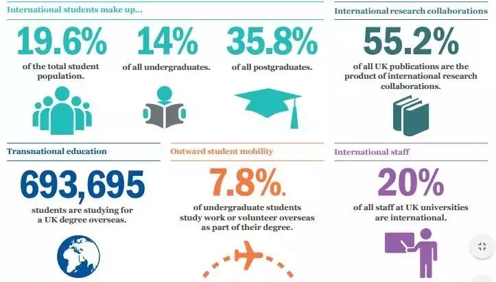 英国有多少华人2019真实数据揭秘—他们的生活简直超乎想象