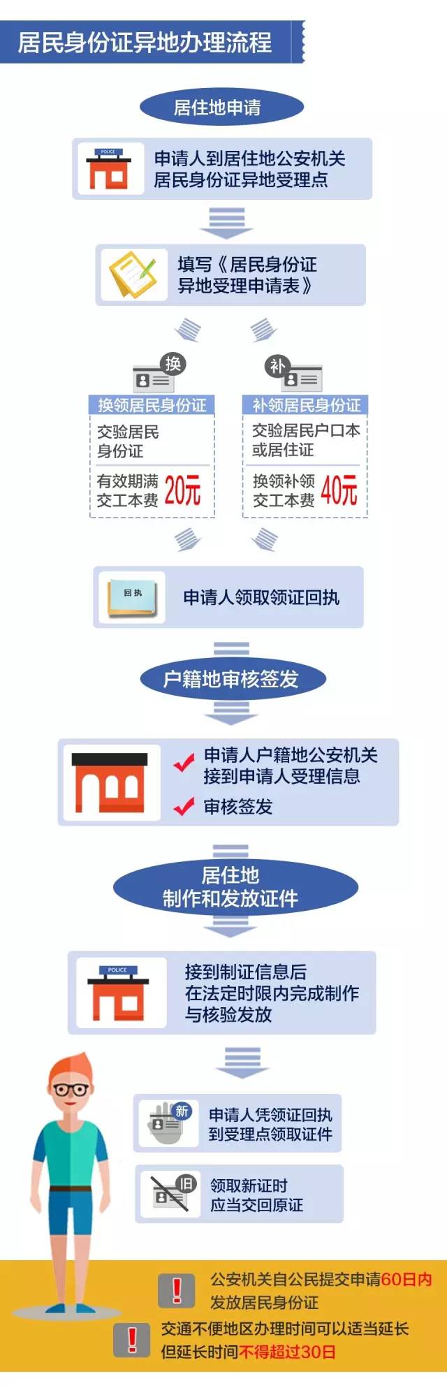 公职律师跨省转律师执业证的具体操作流程揭秘