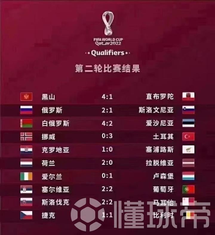 欧洲区世预赛将在3月份开启！3月22日-26日欧洲区预选赛全赛程！