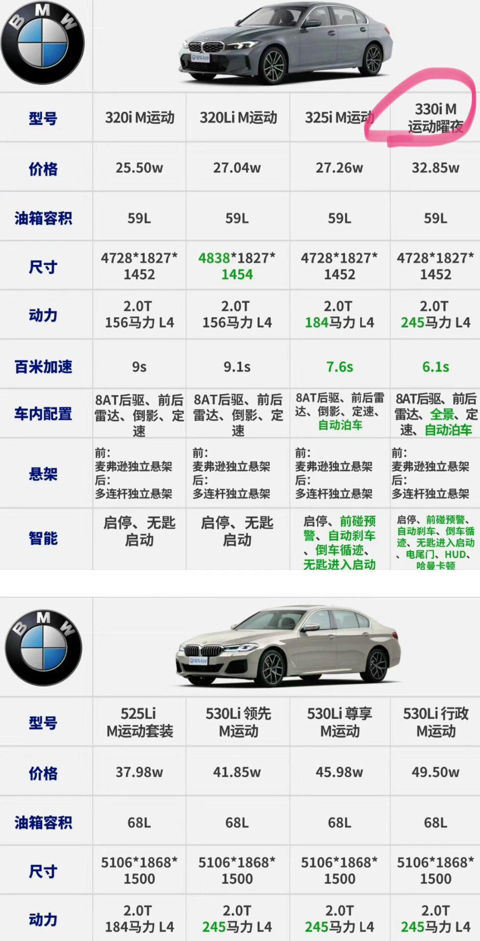 纯进口宝马x3落地价_纯进口宝马x3值得买吗