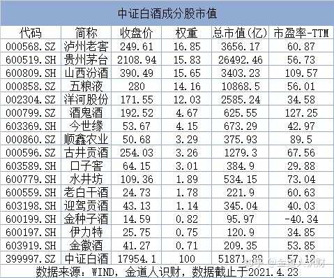 白酒分级基金怎么买？步骤详解，新手也能轻松上手
