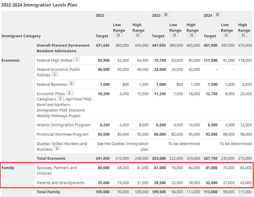 加拿大哪个城市华人最多？专家2024最新介绍！