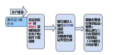 沪股通是什么意思怎么操作新手必知的开户流程和交易规则，超详细