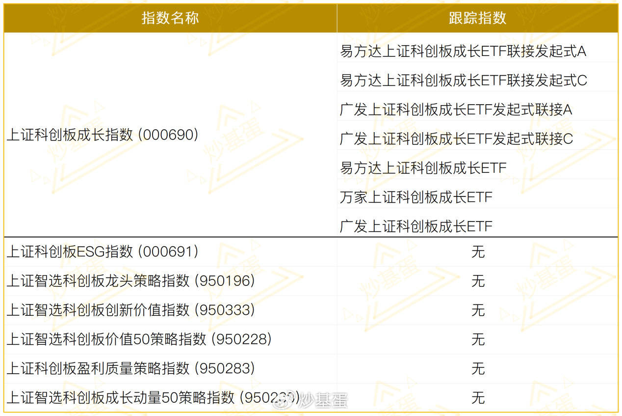 科创板基金怎么选?学会这几招,轻松选对不踩坑 科创板基金怎么选?学会这几招,轻松选对不踩坑