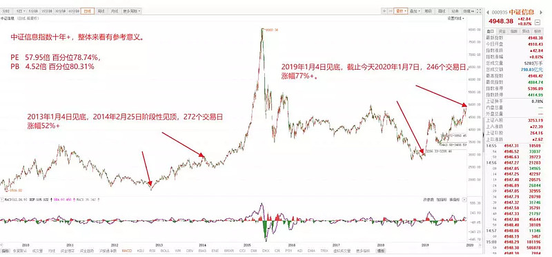 到底该什么时候加仓？一文讲透其中门道，让你加仓不迷茫