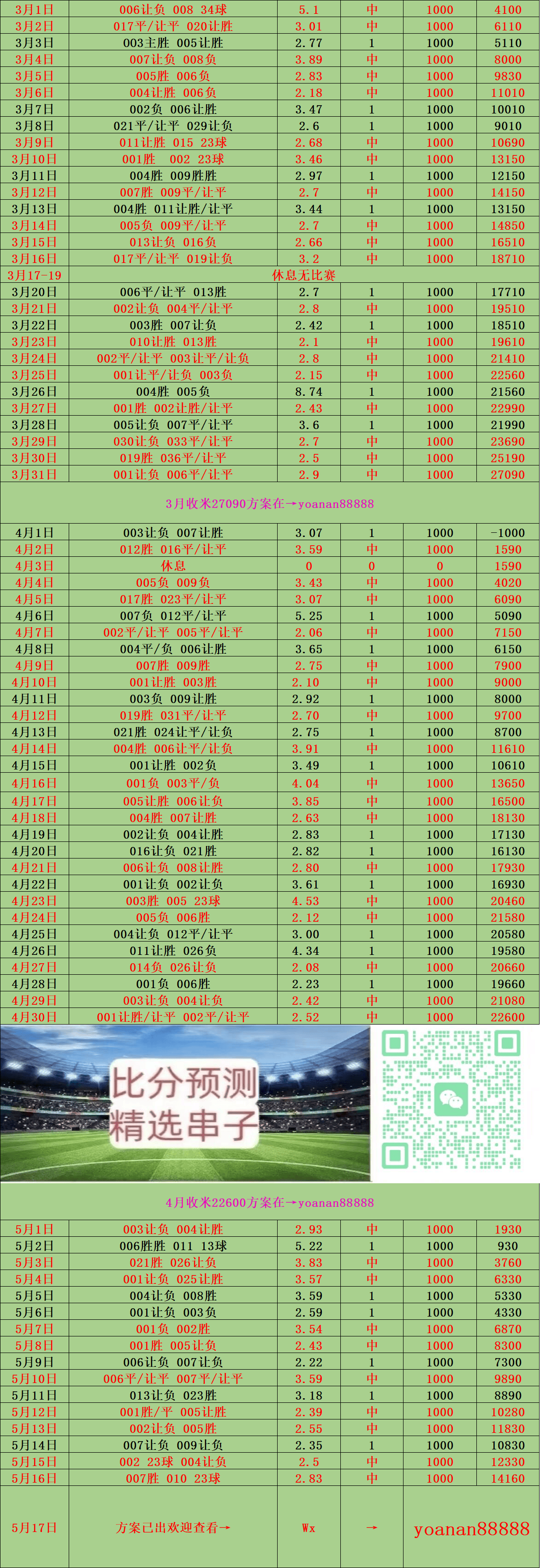 西甲赛程比分结果分析