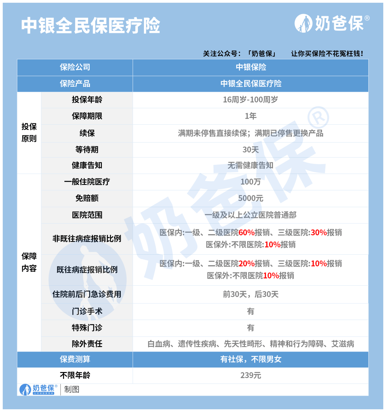 中银保险产品好不好值得买吗？用户真实反馈来了优缺点一次说清帮你做决定