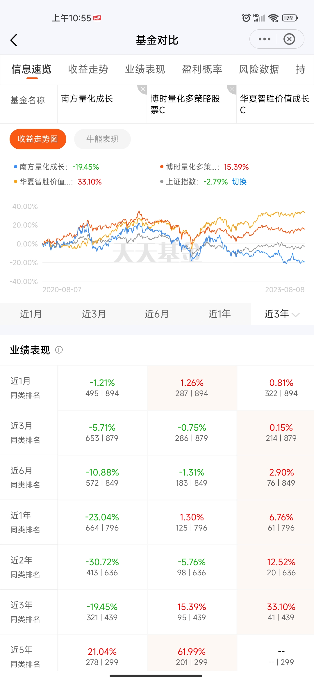 2025年量化基金推荐，这几款精选产品值得关注，参考价值高！