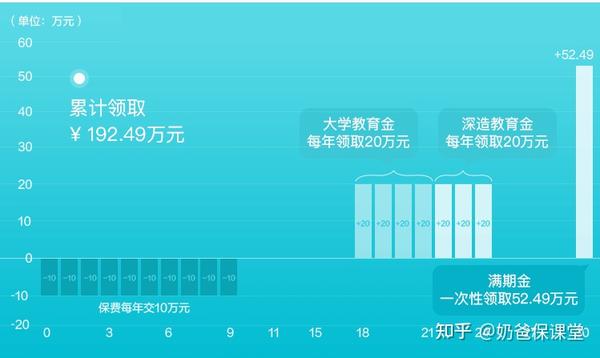 少儿教育金保险哪个好？从费用到领取一文讲清楚