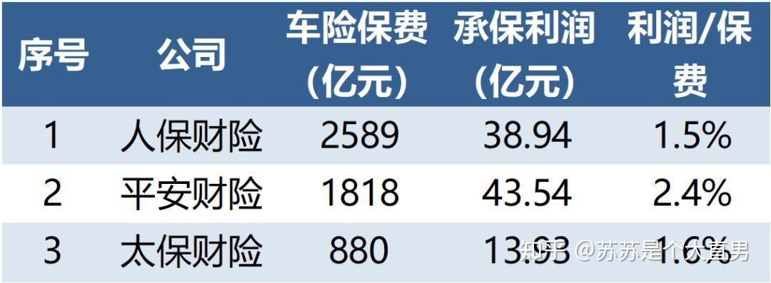 商业车险折扣怎么拿？手把手教你薅福利