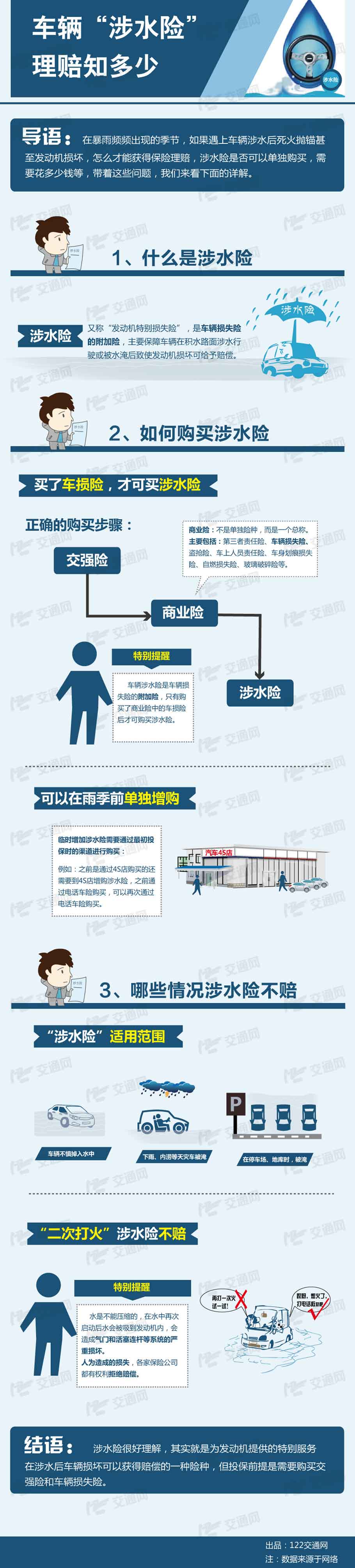 涉水险赔付流程详解，需要哪些材料？新手也能看懂