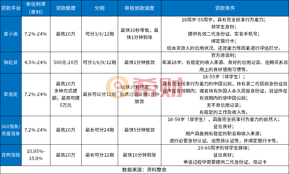 征信不太好能申请到门槛低通过率高的网贷吗？看完这篇就有答案了