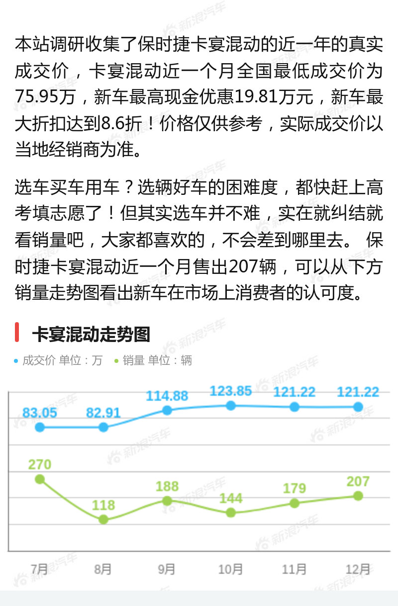 保时捷卡宴新能源多少钱？现在真有优惠15万这好事？