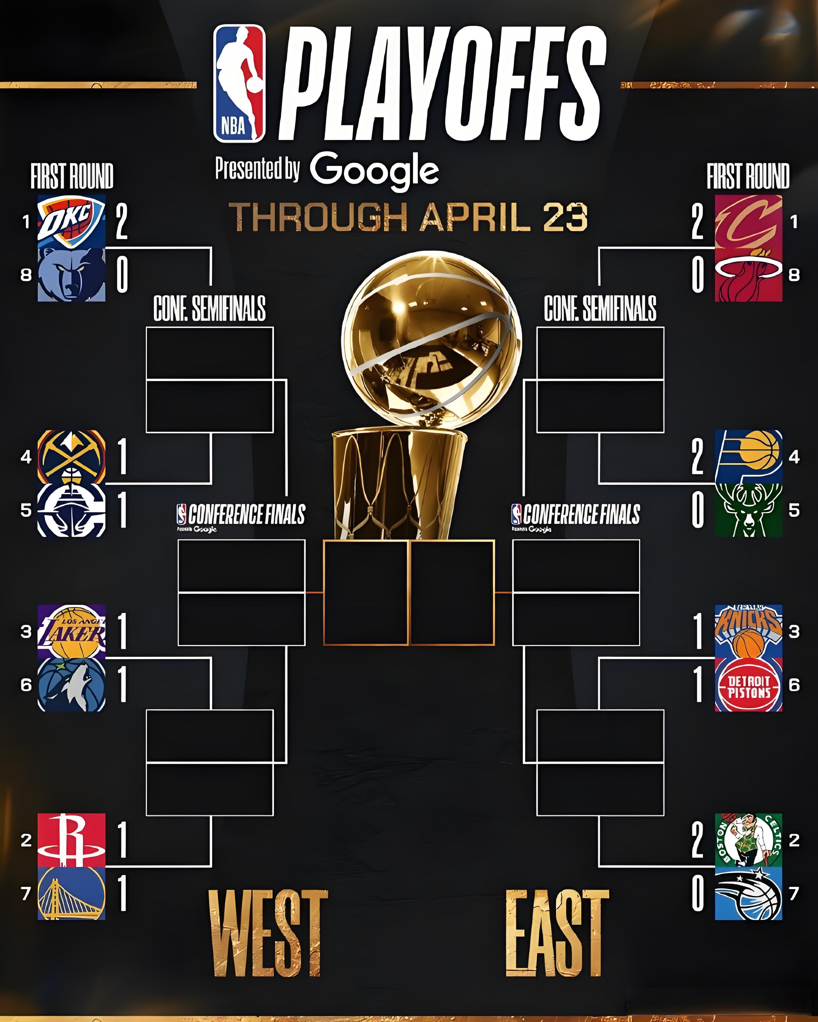 不容错过！热门球队季后赛总比分大盘点