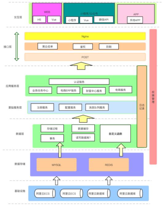 跨境电商开店流程跨境