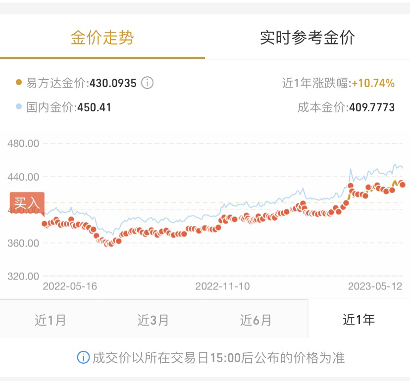 基金定投遇到下跌怎么办？实用应对技巧，帮你稳住收益