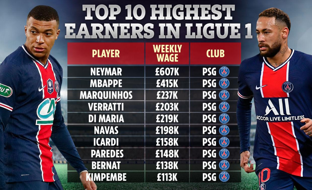 巴黎圣日耳曼比赛日收入大起底，原来这么挣钱呀