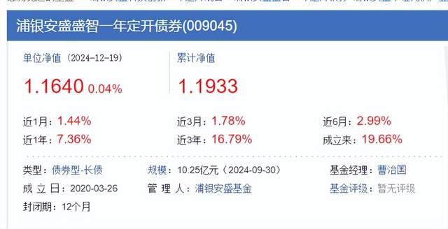 浦银安盛日日丰货币收益怎么样?和同类产品比有优势吗?最新情况看这里 浦银安盛日日丰货币收益怎么样?和同类产品比有优势吗?最新情况看这里