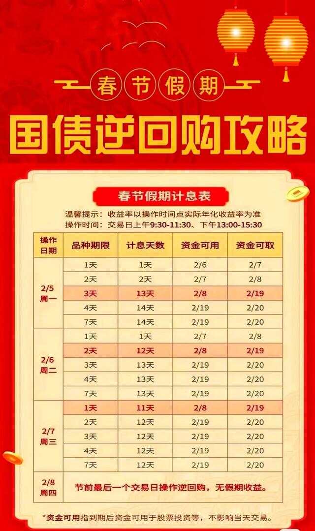 新手如何操作国债逆回购？超实用秘籍助你快速掌握不踩坑