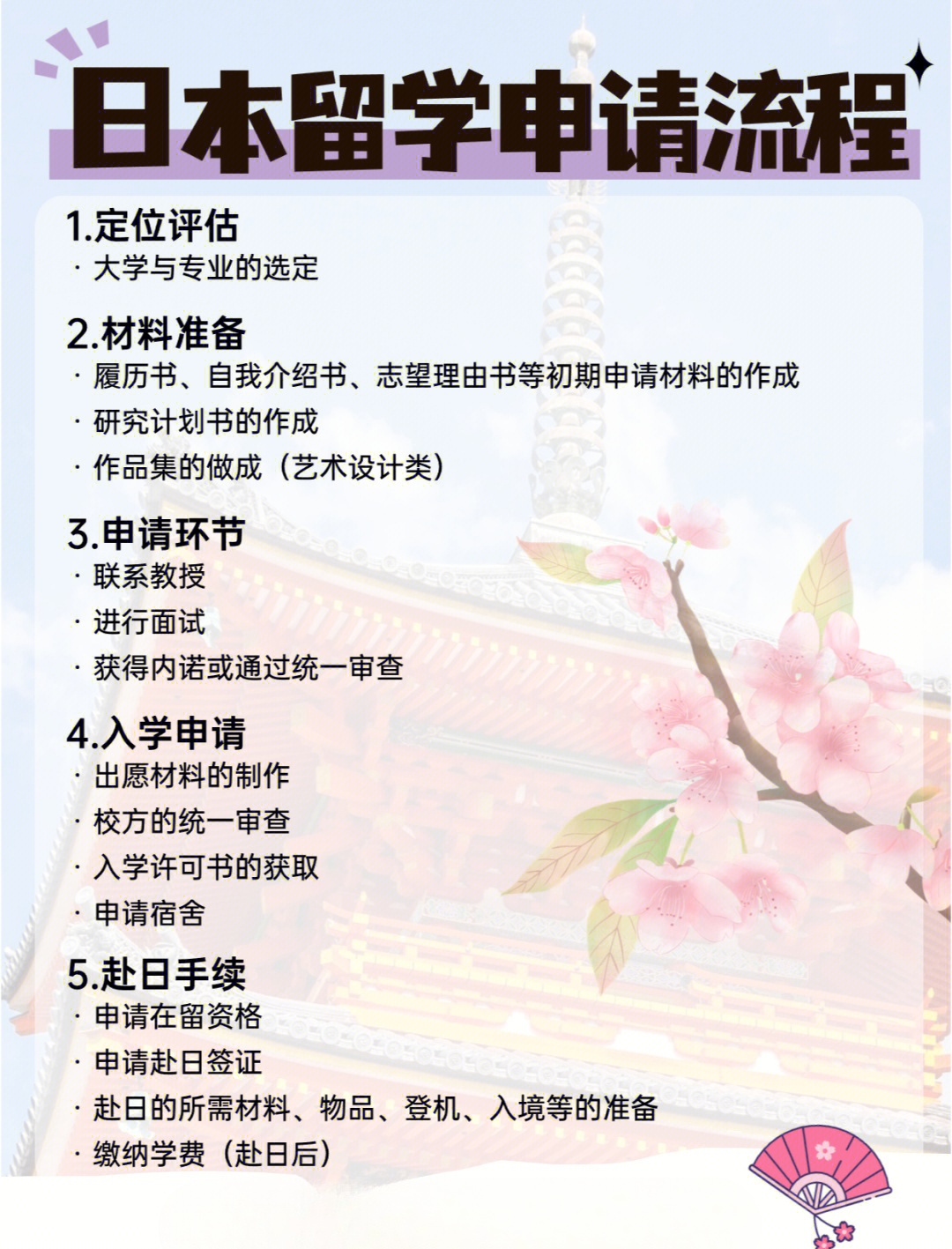 日本留学的生活的小常识和申请须知