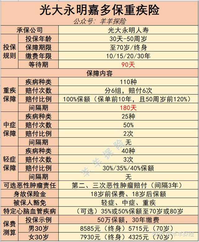 光大永明保险靠谱吗真相？投保前必看，真实情况让你选对不踩坑