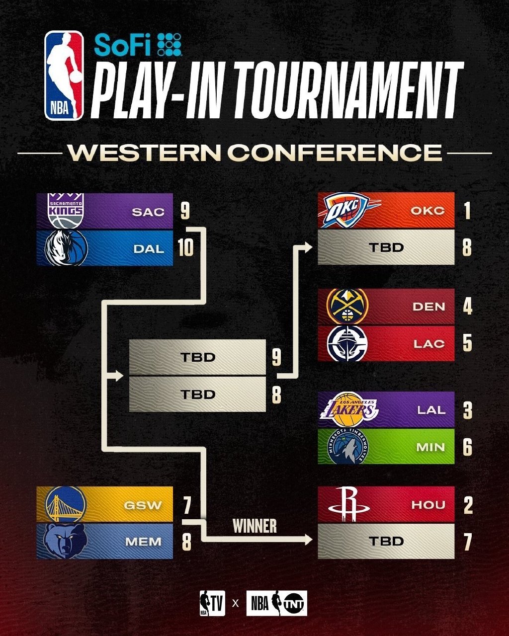 2025年NBA季后赛湖人队直播平台，为你提供最便捷的观赛渠道