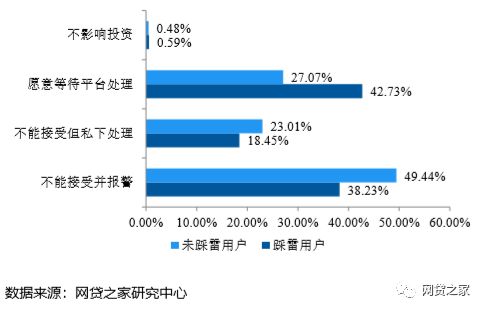 2018正规良心网贷的判断标准是什么？学会这几点借钱更安心