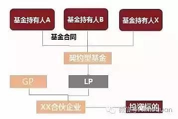 契约型基金是什么意思？小白必看的全面解读，看完就懂了