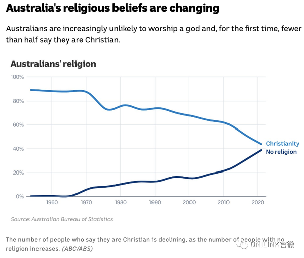 澳洲华人数量统计表｜墨尔本BoxHill华人比例为何这么高？