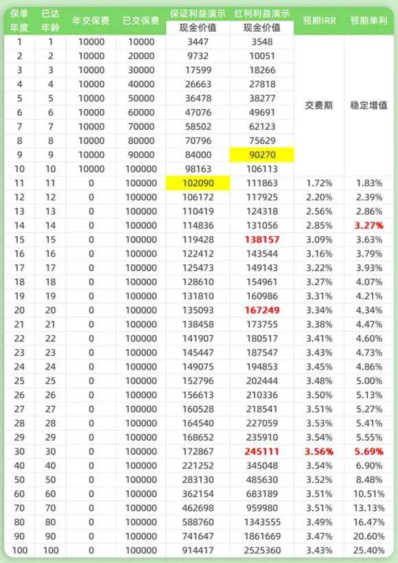 普通人怎样买保险划算?2024年实用攻略,帮你少花冤枉钱 普通人怎样买保险划算?2024年实用攻略,帮你少花冤枉钱