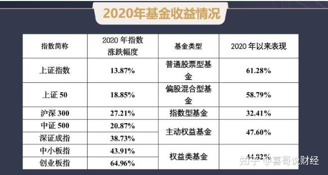 你问买10000基金一天挣300能不能实现？看完这篇就懂可行性和实操要点