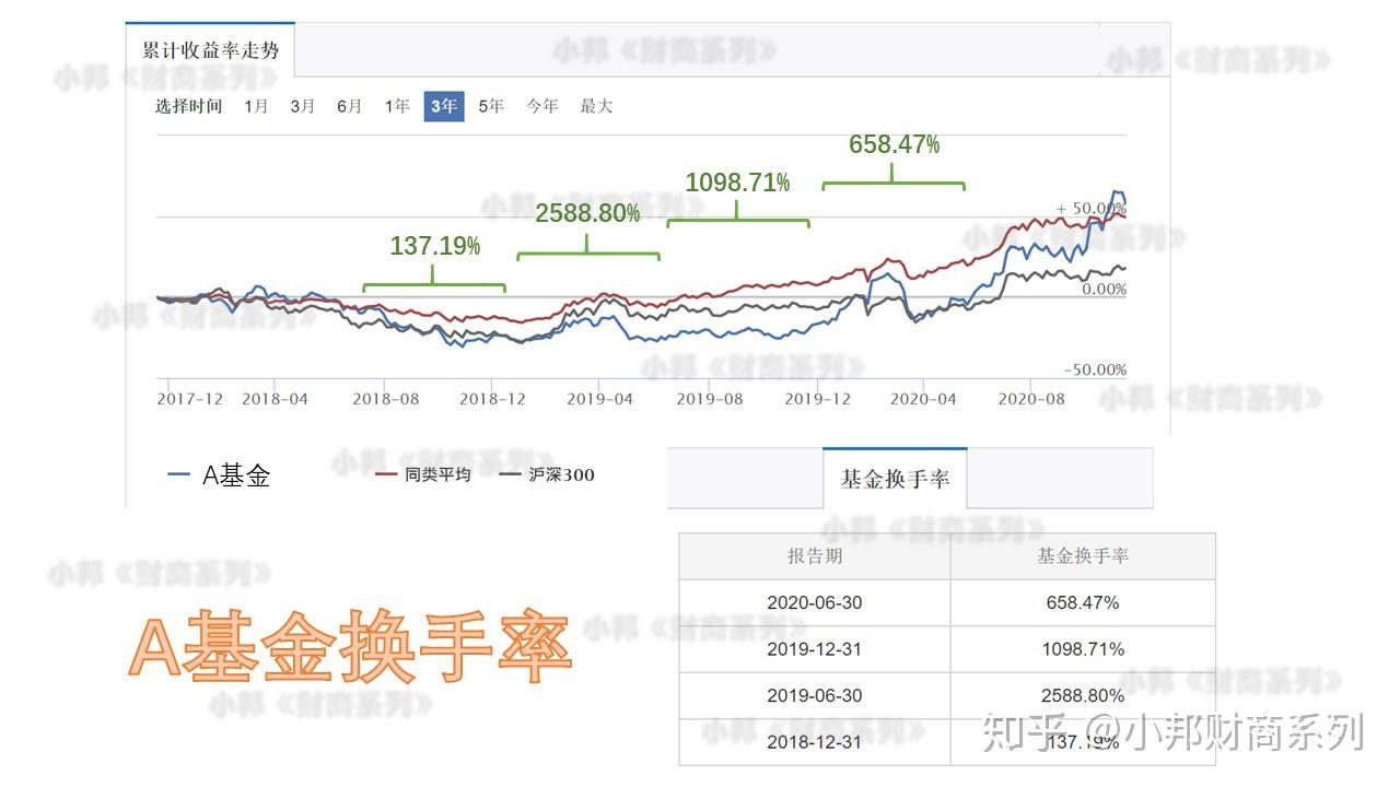 宝盈基金哪只收益好适合新手？2025精选产品盘点附选购避坑技巧