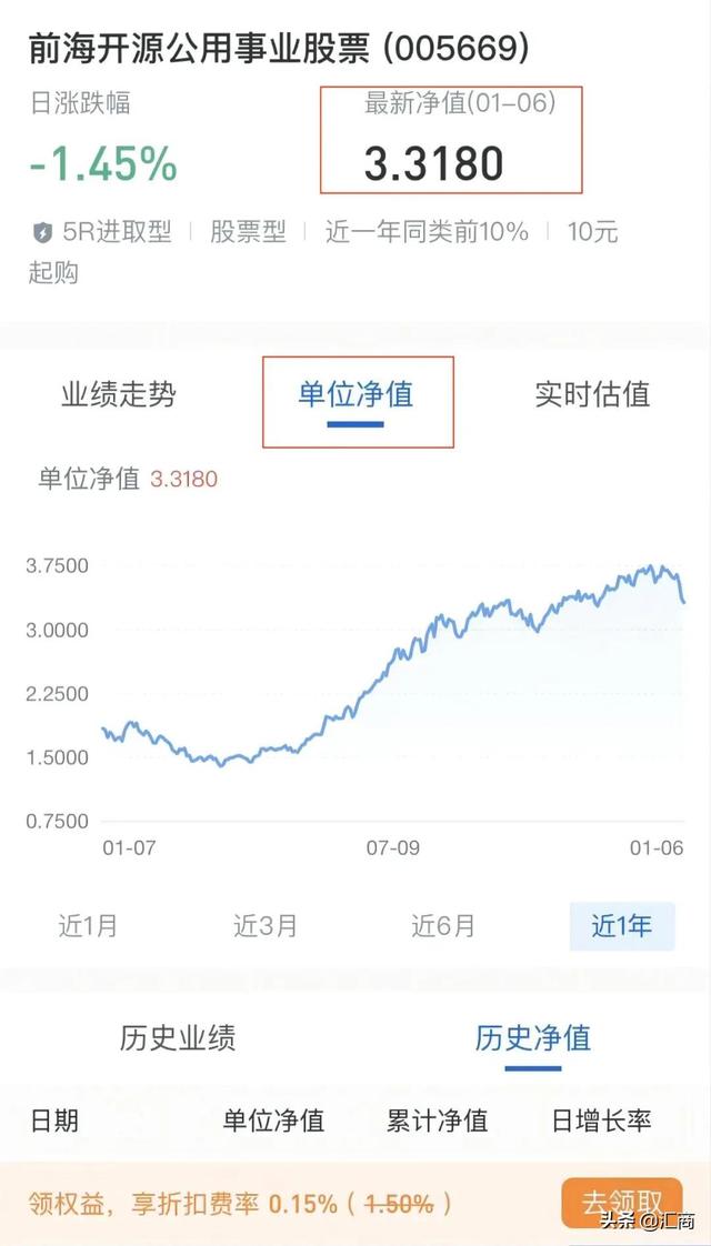 基金卖出份额是什么意思？一文帮你搞懂，新手也能看明白
