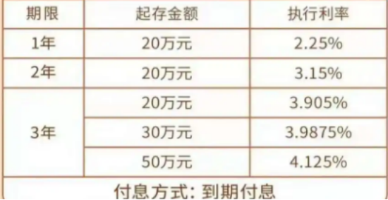 银行大额存单本金会亏吗？内行人揭秘真实风险，存钱前先搞清楚