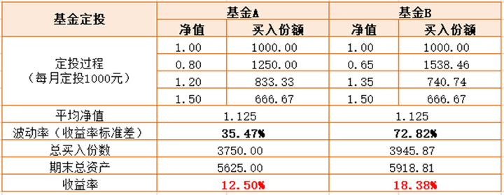 哪个基金定投收益计算器好用还免费？3款超实用工具亲测分享，新手用了不踩坑