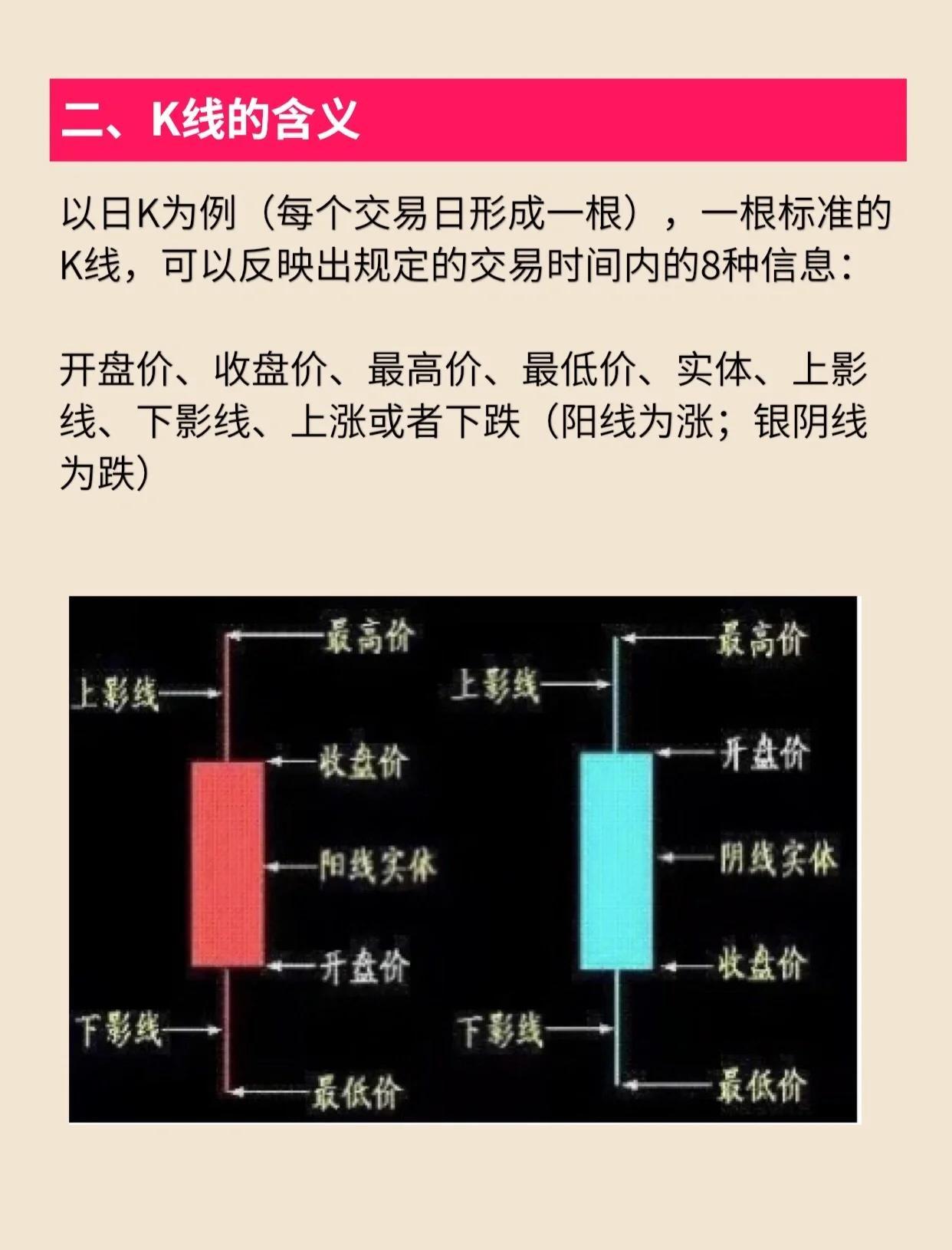 k线图怎么看涨跌简单实用方法一步一步教你新手看完就能用超清晰