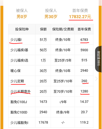 金娃娃儿童保险和其他少儿险区别?别买错保障不全面 金娃娃儿童保险和其他少儿险区别?别买错保障不全面