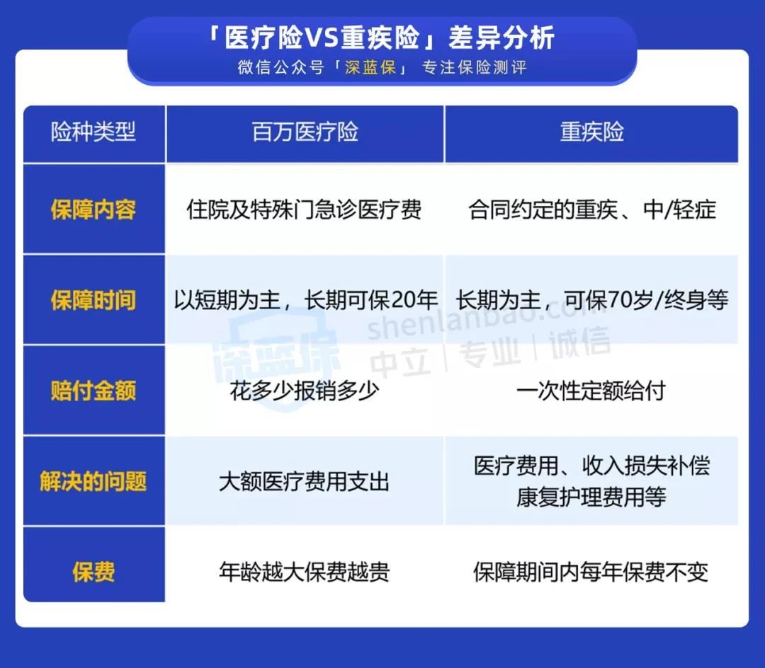 【商业保险真的有必要买吗？普通人买了有啥用】3个真实情况告诉你答案，看完不纠结