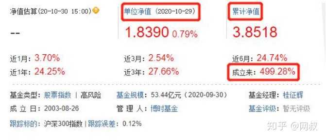 163302基金净值是多少？实时更新数据，附查询方法和影响因素分析