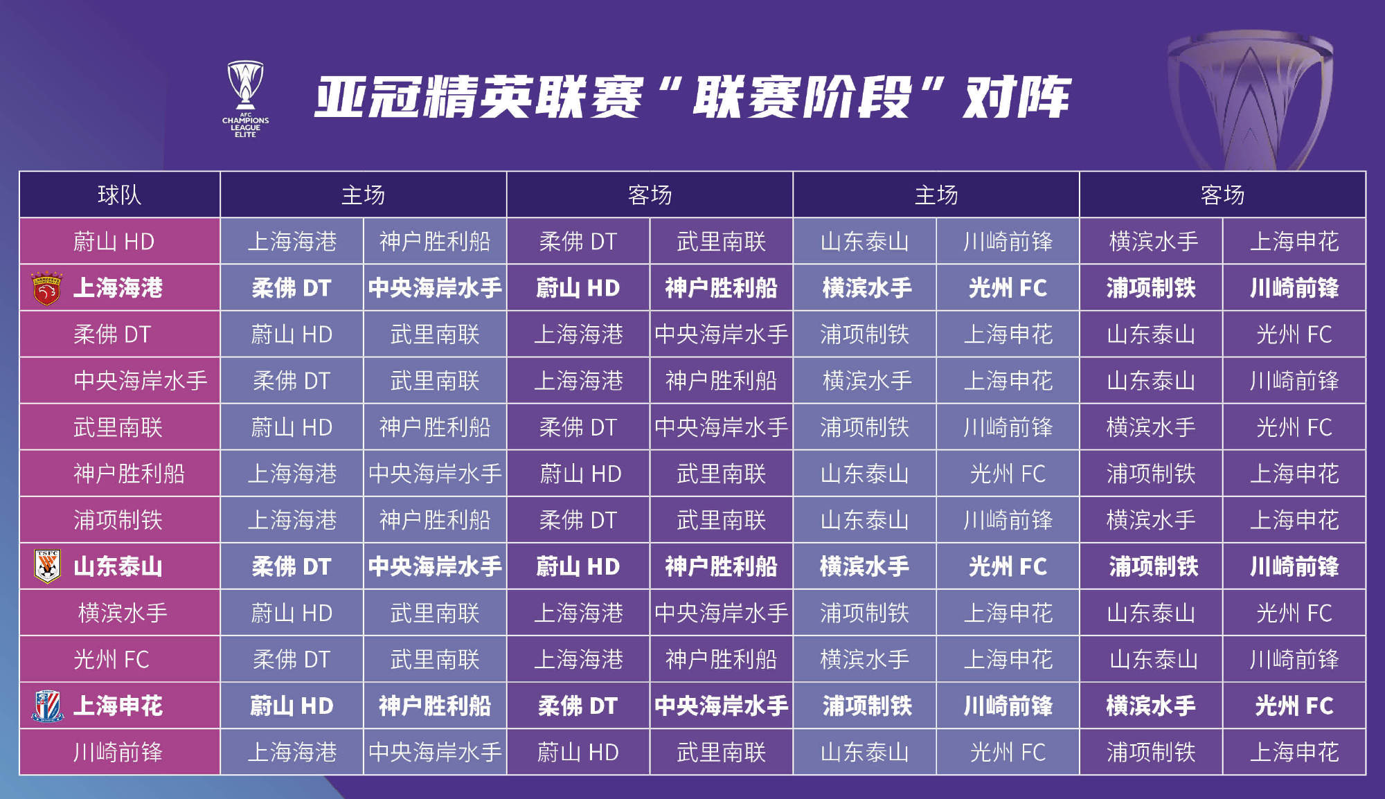 想了解亚冠精英联赛和二级联赛区别？看这篇就够了