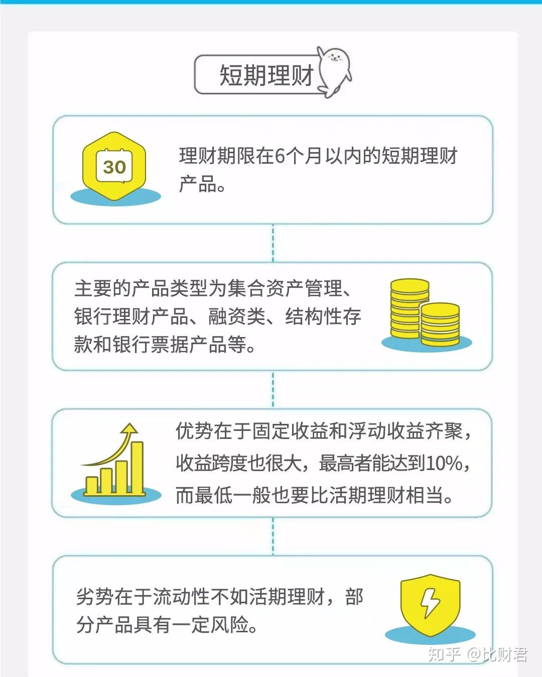 光大银行当前在售理财产品有哪些别盲目买,这些在售产品优缺点都在这 光大银行当前在售理财产品有哪些别盲目买,这些在售产品优缺点都在这