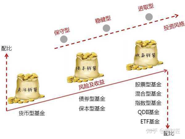 基金风险大吗？会不会亏本？搞清楚这些让你投资心里更有底！