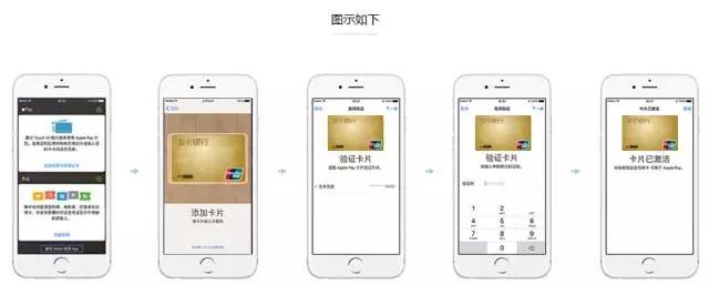 澳洲论坛上的 假结婚 广告真的能换绿卡吗? 澳洲论坛上的 假结婚 广告真的能换绿卡吗?
